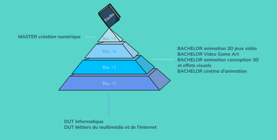 pyramide