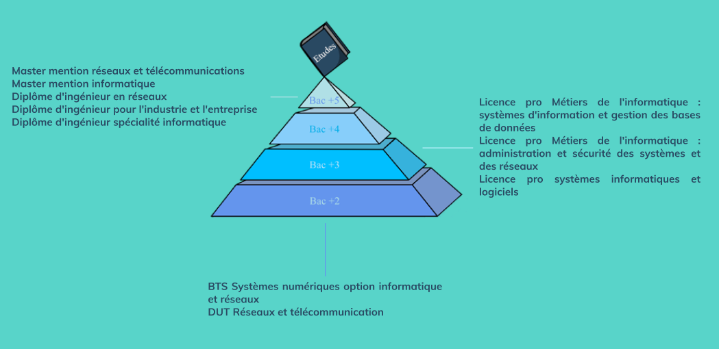 pyramide