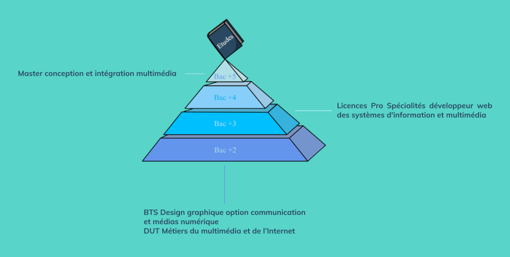 pyramide