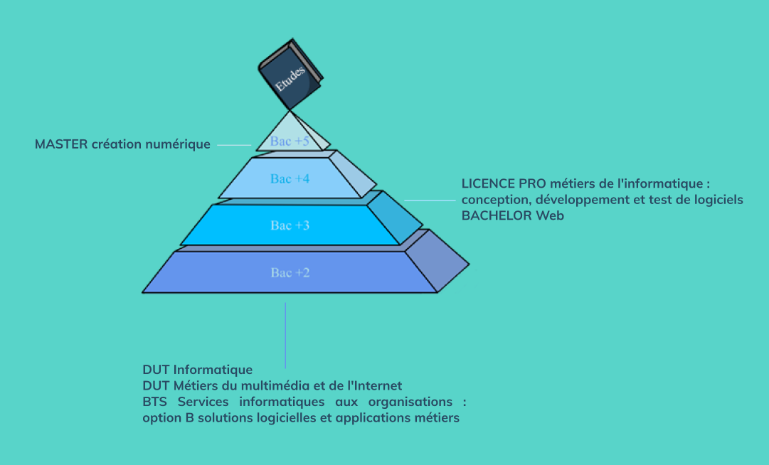 pyramide